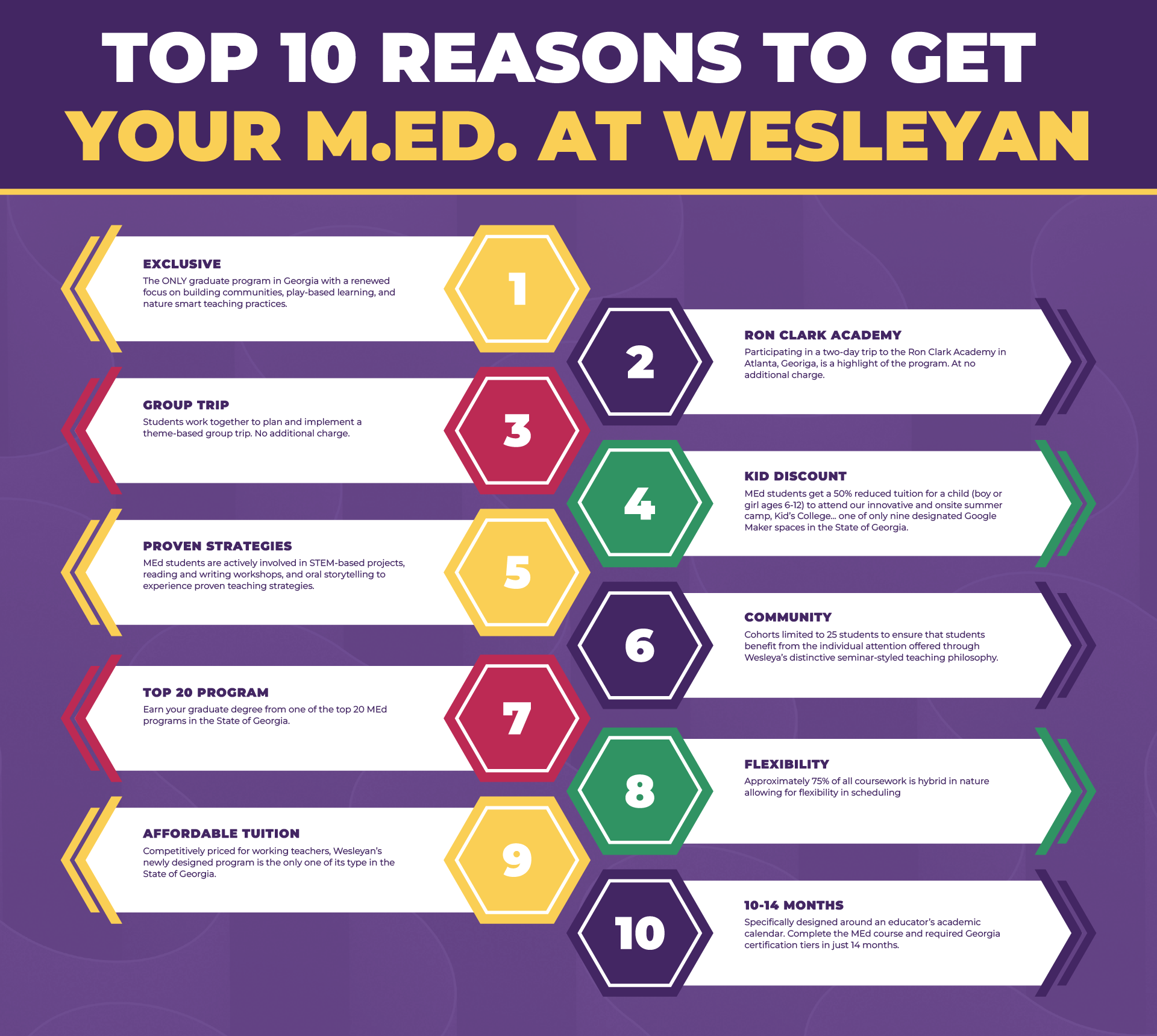MEd Infographic Top 10